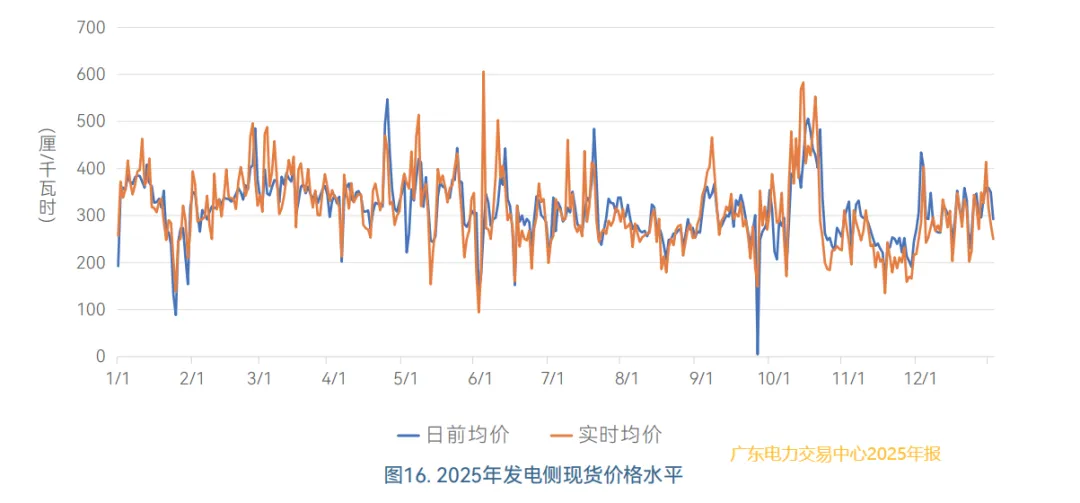 中国电力市场体系–电力市场化改革