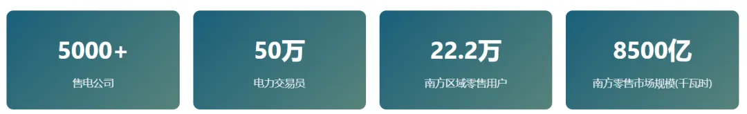 中国电力市场体系–电力市场化改革