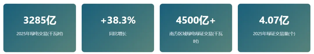 中国电力市场体系–电力市场化改革