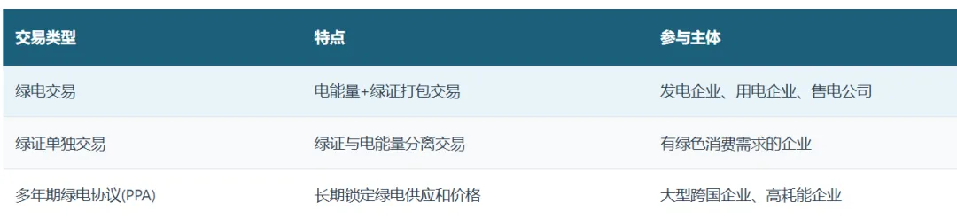 中国电力市场体系–电力市场化改革