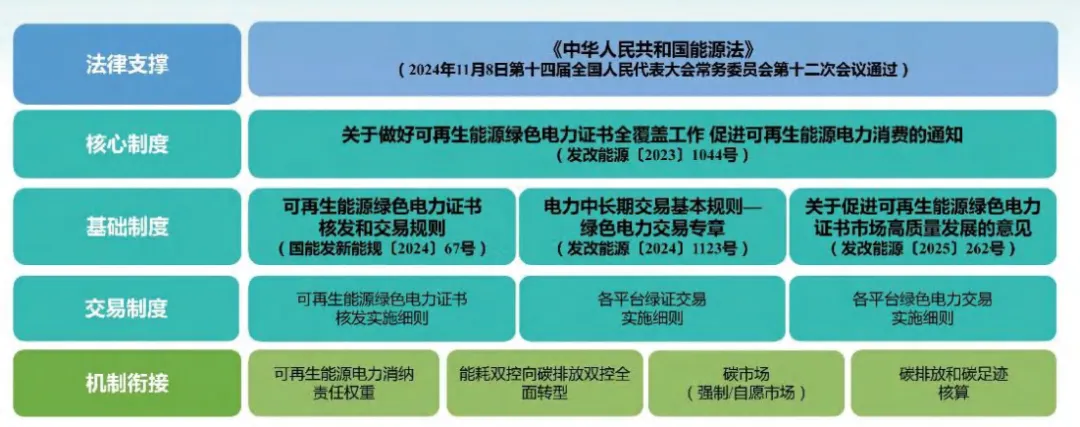 中国电力市场体系–电力市场化改革