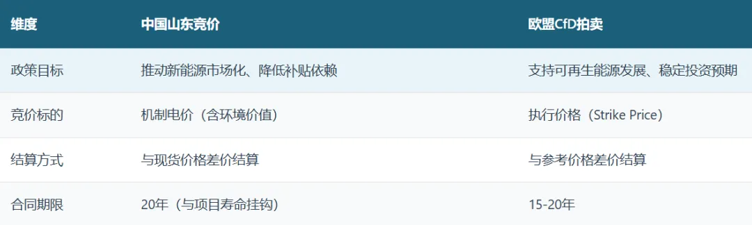 中国电力市场体系–电力市场化改革