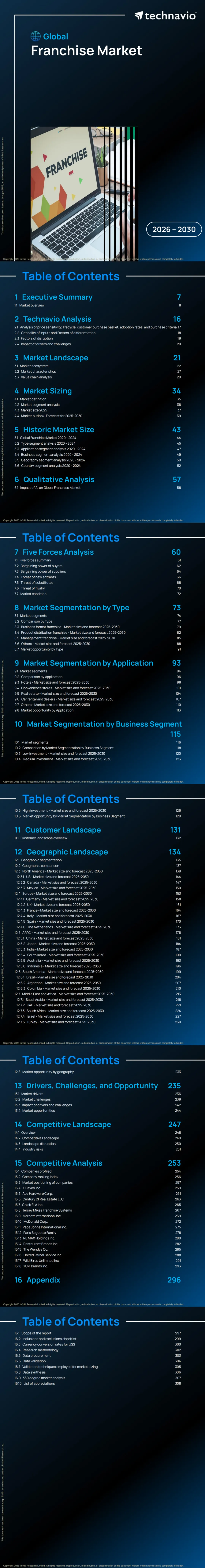 行业研报 | 全球特许经营市场报告2026-2030年