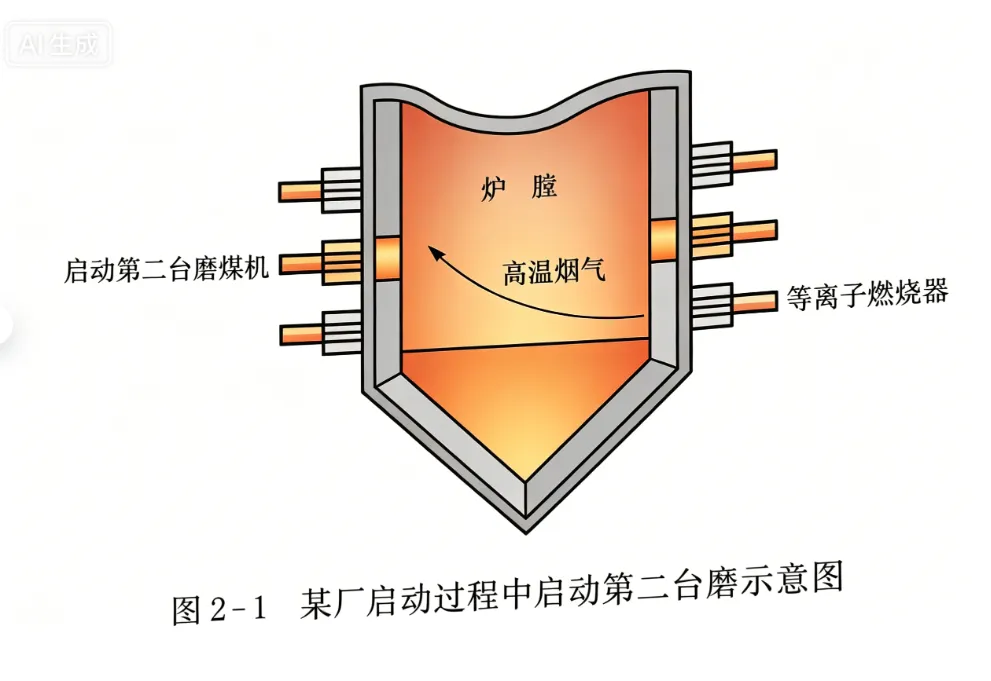 分享 I 新型电力市场下,火电厂启停优化:解锁降本增效与灵活调峰的核心密码