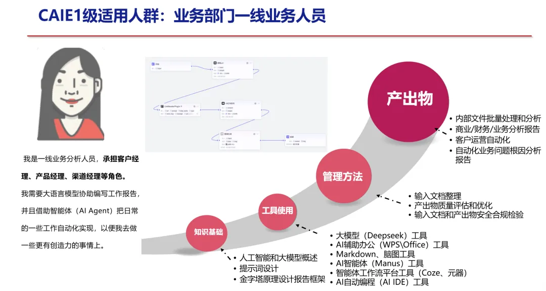 2026年AI人才市场需求研究:从行业认可度选出最值钱的证书