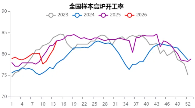 第14周 国内铁粉市场周报【03.30-04.03】