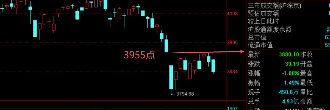 重点,接下来市场的衍变方式!!!