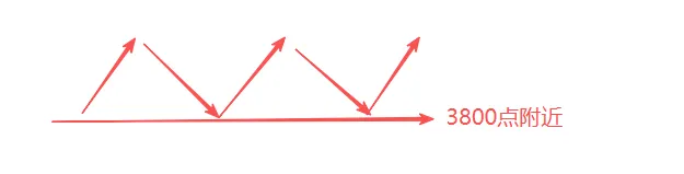 重点,接下来市场的衍变方式!!!