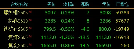 4月6日钢铁市场:一季度经济开局稳健!高炉开工率+铁水产量双升!大环境会利好钢价吗?