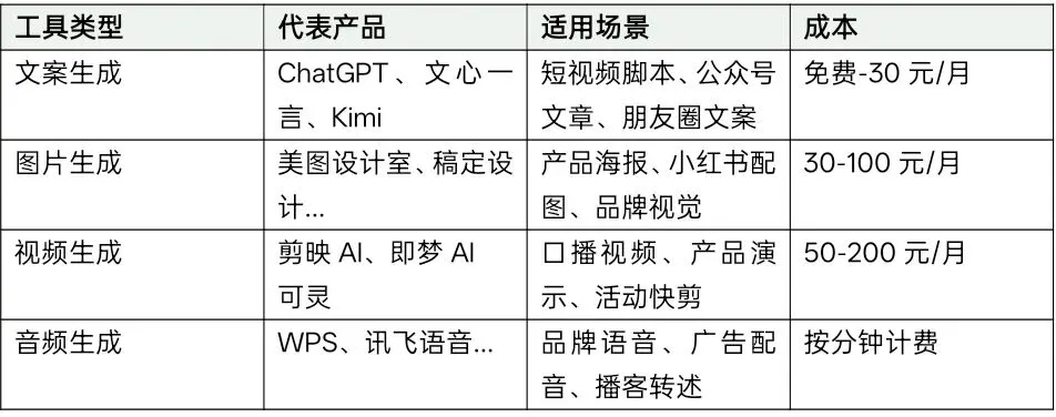 2026中小企业AI营销全景图:从工具到策略的完整指南