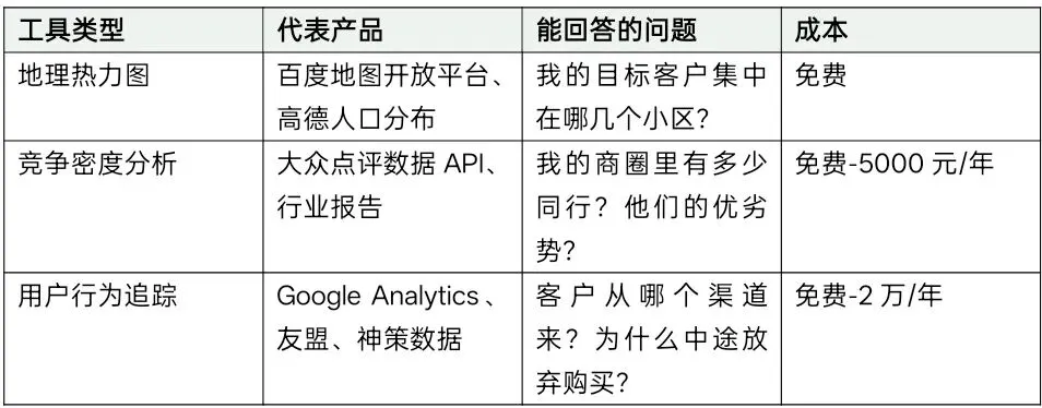 2026中小企业AI营销全景图:从工具到策略的完整指南