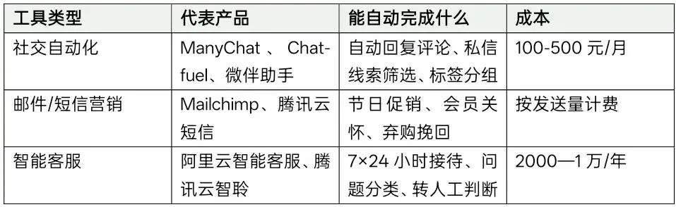2026中小企业AI营销全景图:从工具到策略的完整指南