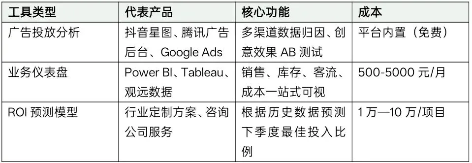 2026中小企业AI营销全景图:从工具到策略的完整指南