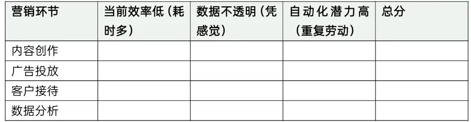 2026中小企业AI营销全景图:从工具到策略的完整指南