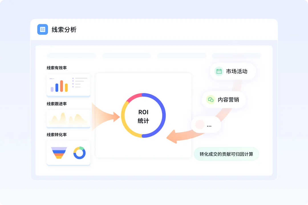 什么是B2B数字营销?企业线上获客的四大核心场景与实战指南