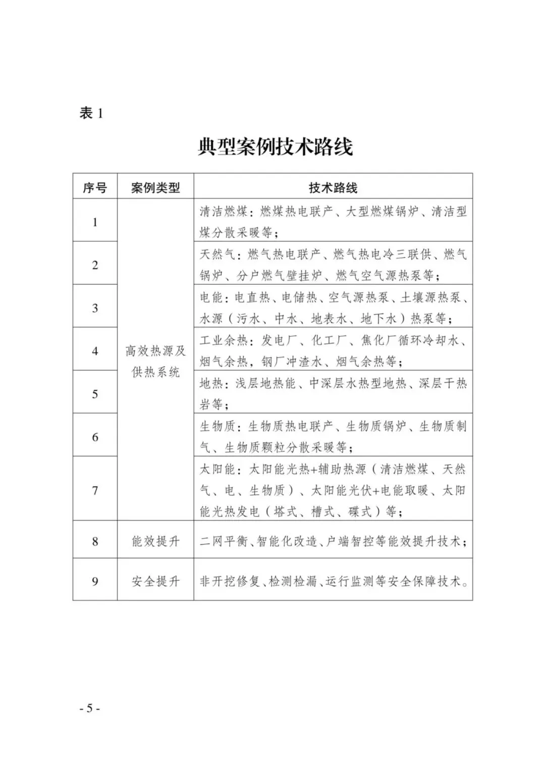 京津冀供热市场|典型案例为核,区别于常规展会!