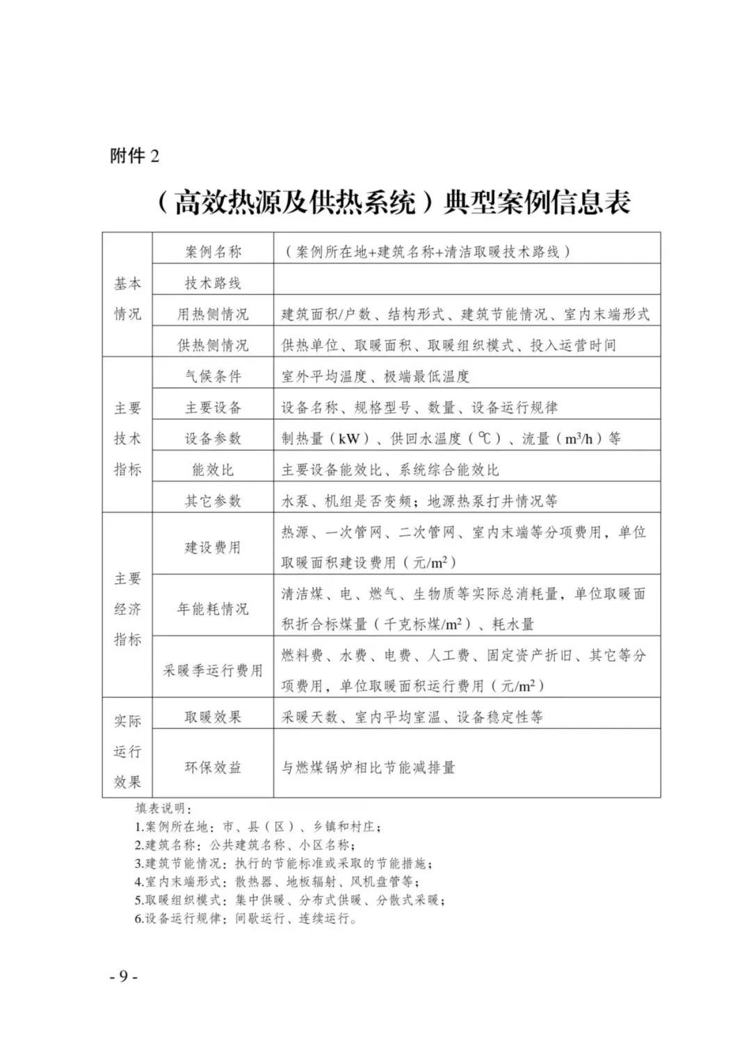 京津冀供热市场|典型案例为核,区别于常规展会!