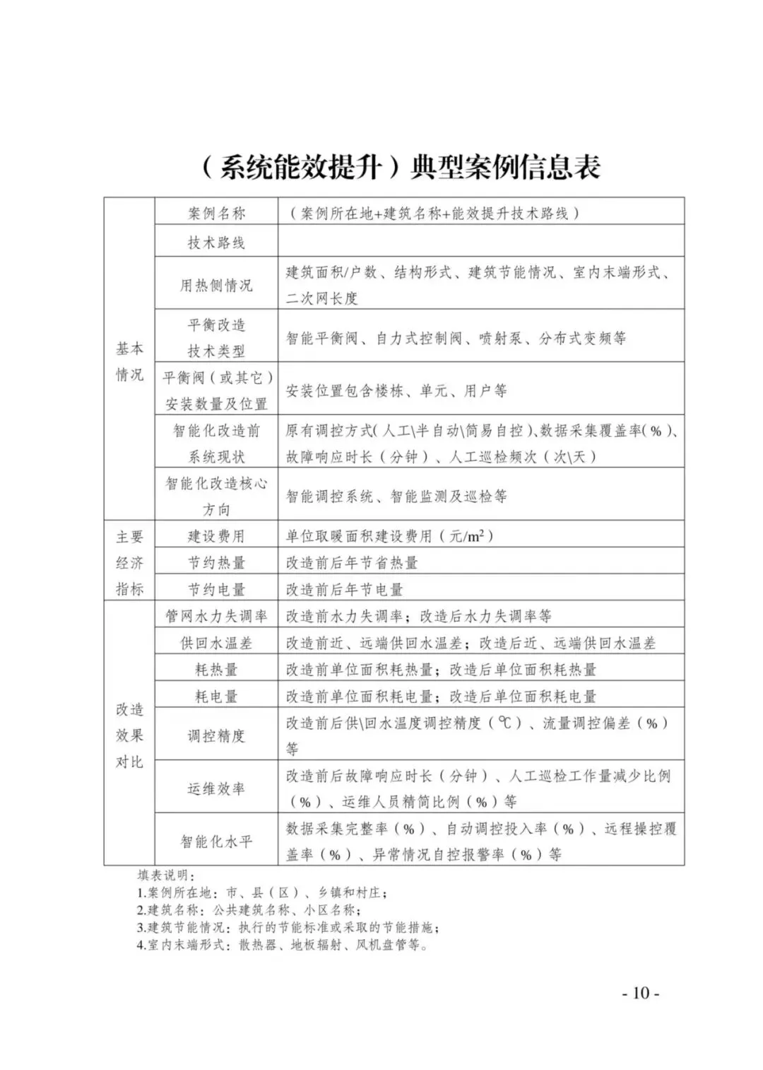 京津冀供热市场|典型案例为核,区别于常规展会!