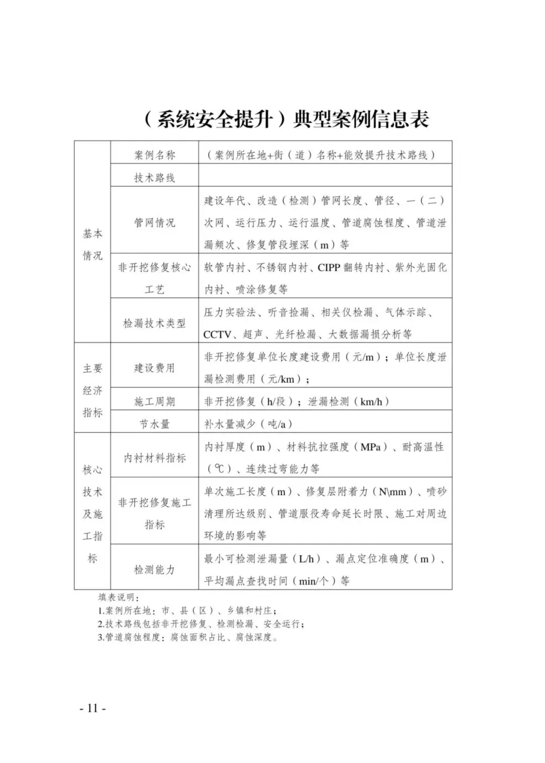 京津冀供热市场|典型案例为核,区别于常规展会!