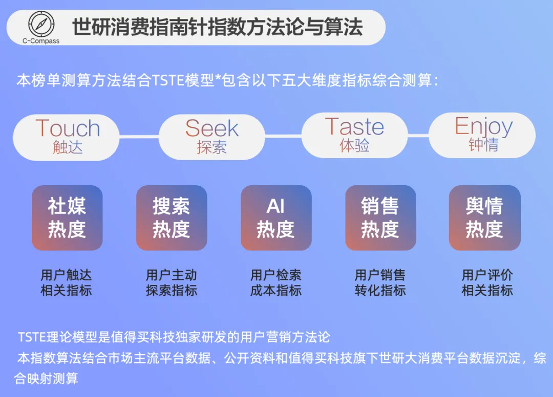 母婴消费升级:技术微创新与精准营销双轮驱动|世研消费指数产品榜Vol.177