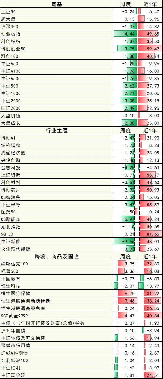 盘前5分钟,速览一周市场(2026/3/30-2026/4/3)
