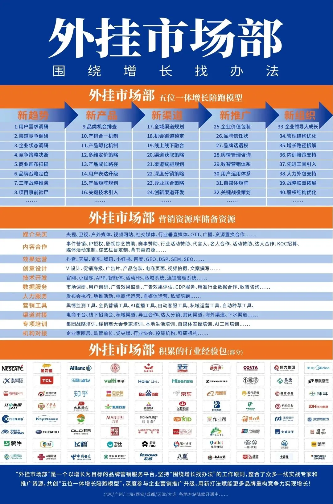 AI时代的市场营销,企业需要的不止是新工具,更是新逻辑丨亲测有效的AI增长工具
