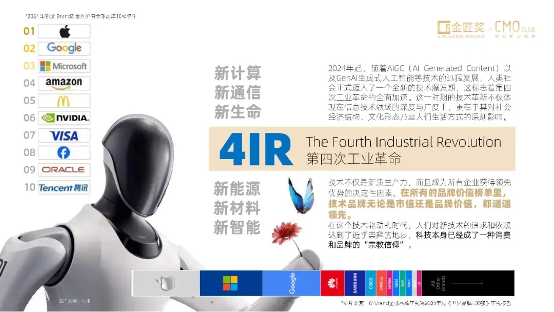 中国营销趋势报告