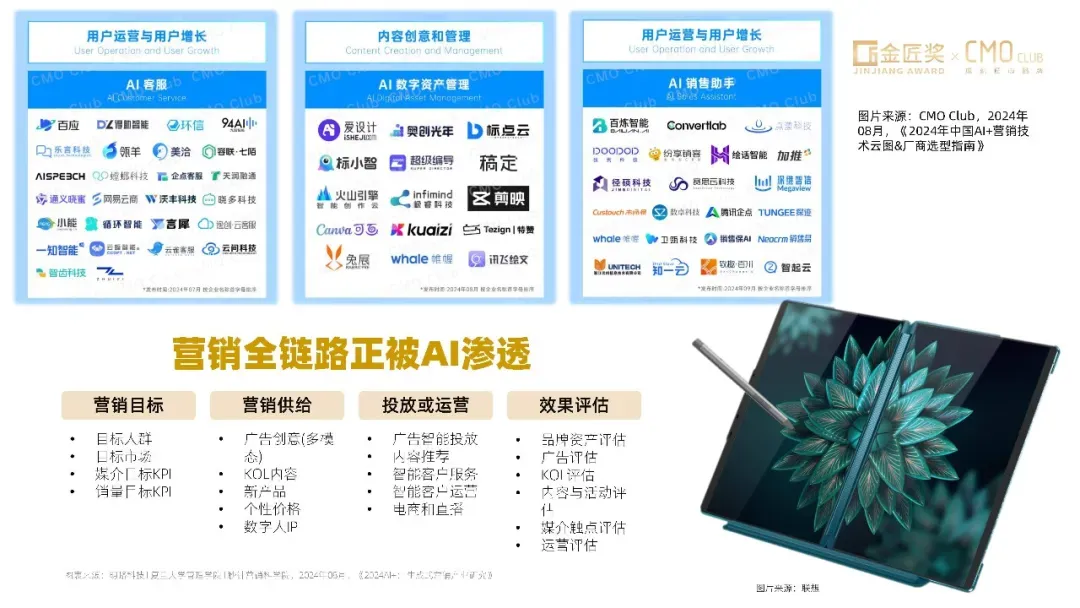 中国营销趋势报告