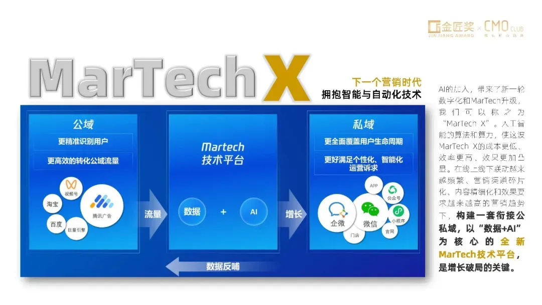 中国营销趋势报告
