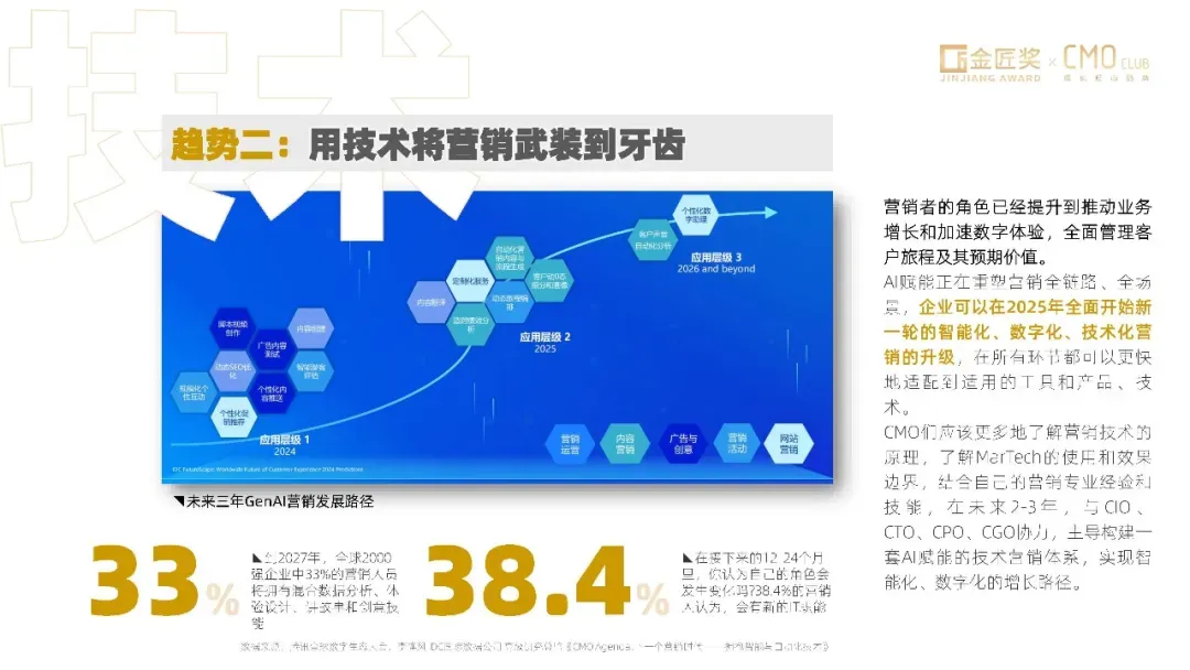 中国营销趋势报告