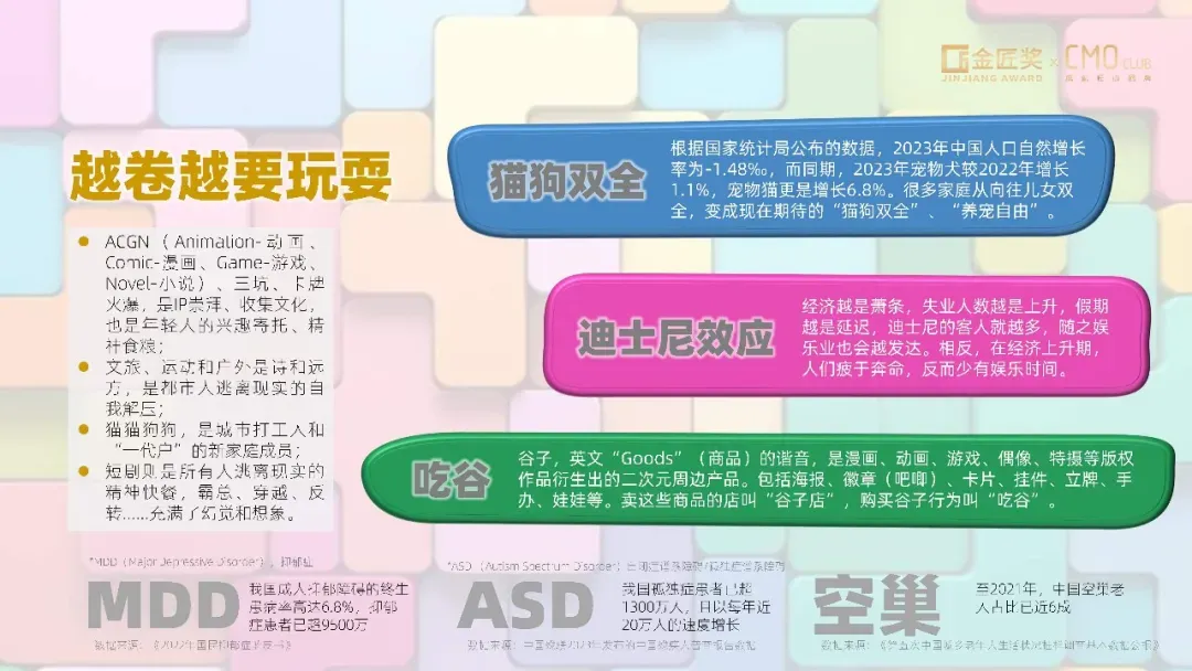 中国营销趋势报告