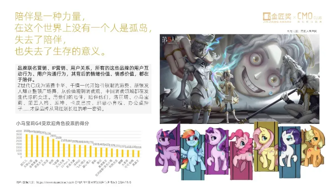 中国营销趋势报告