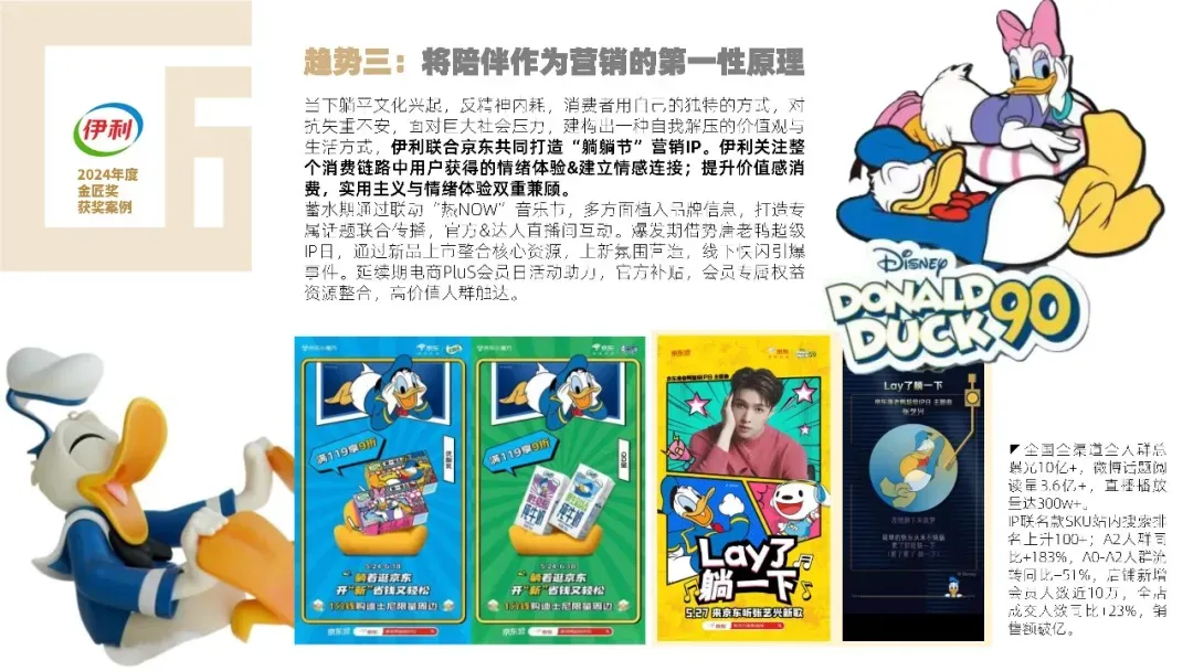 中国营销趋势报告