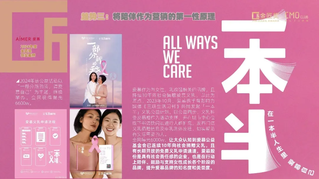 中国营销趋势报告