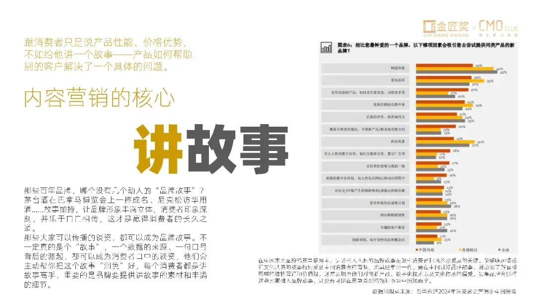 中国营销趋势报告