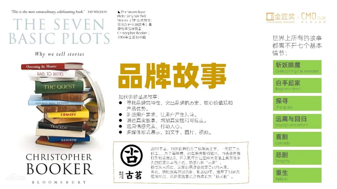 中国营销趋势报告