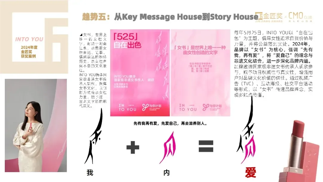 中国营销趋势报告