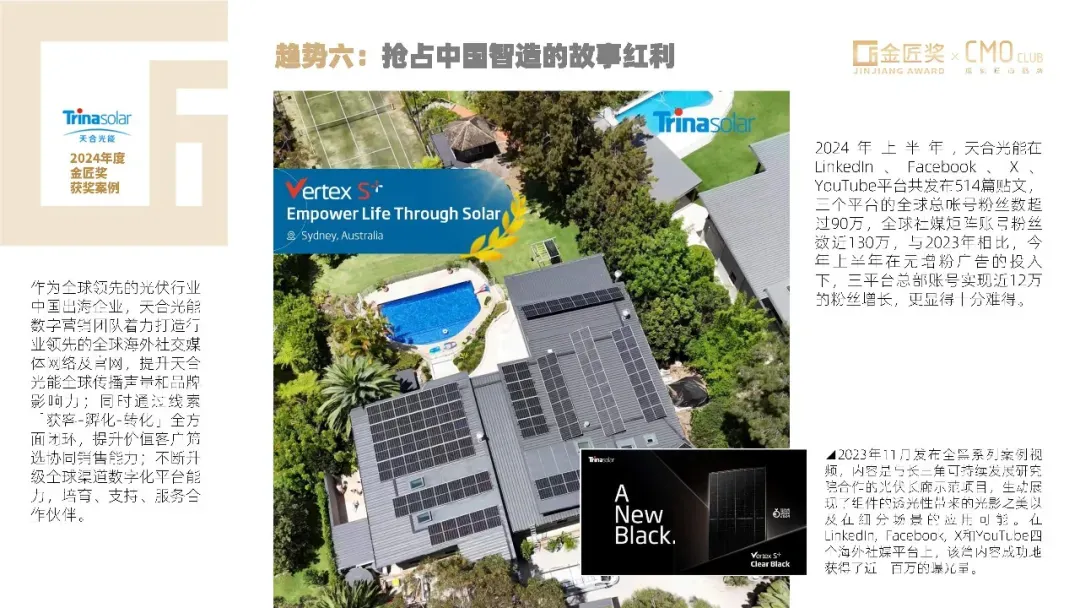 中国营销趋势报告