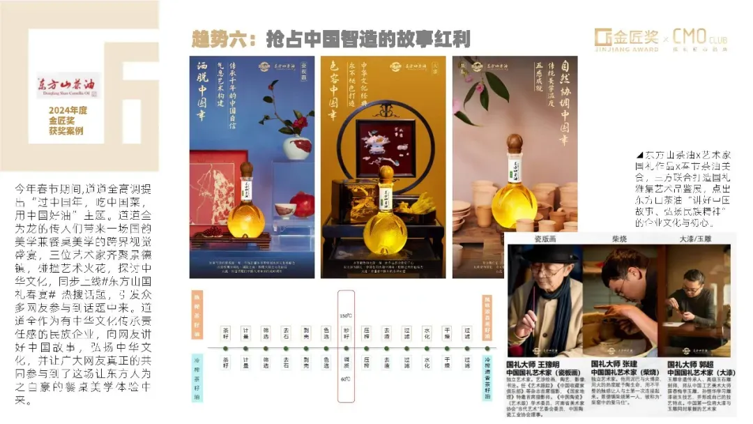 中国营销趋势报告