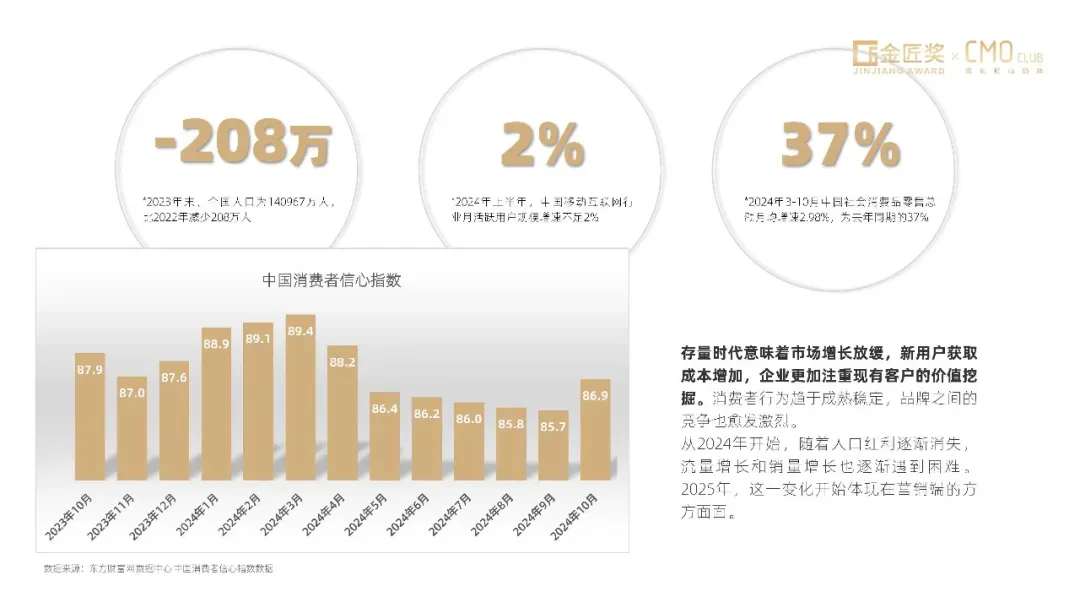 中国营销趋势报告