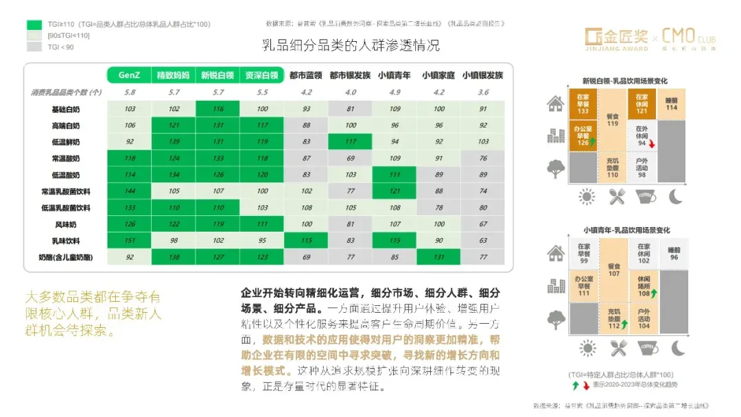 中国营销趋势报告