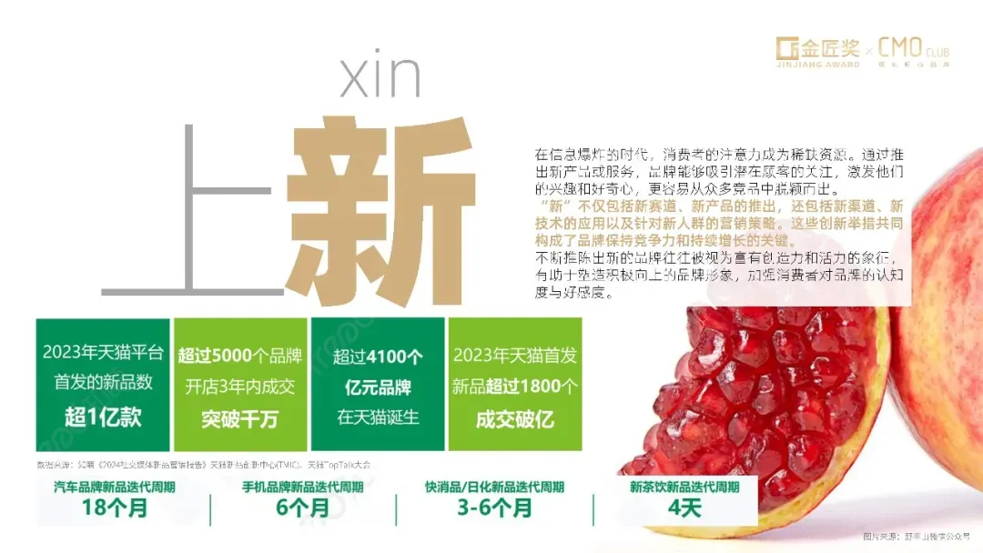 中国营销趋势报告