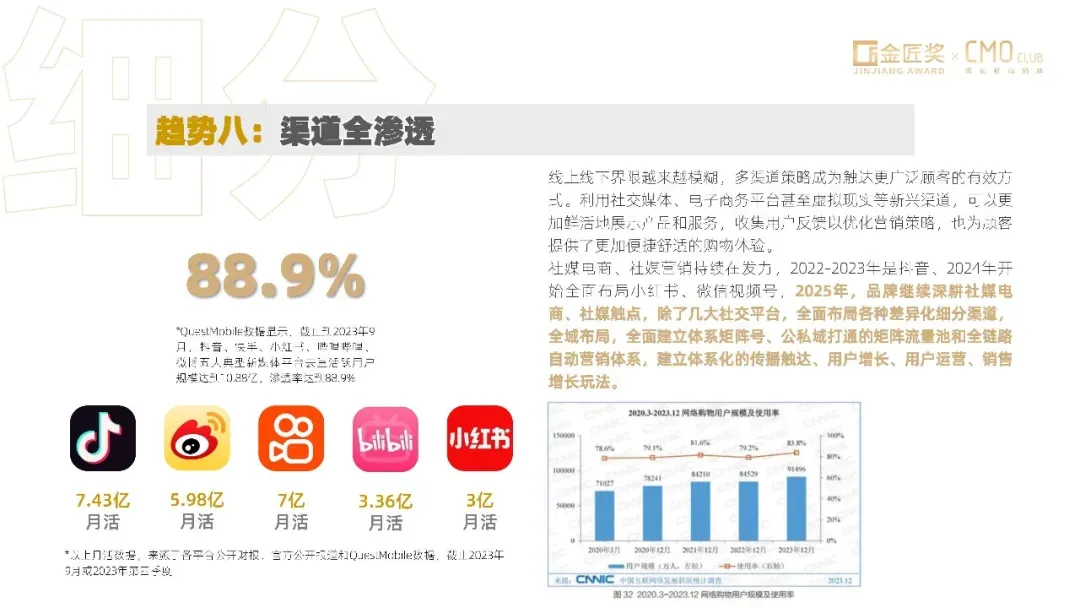 中国营销趋势报告