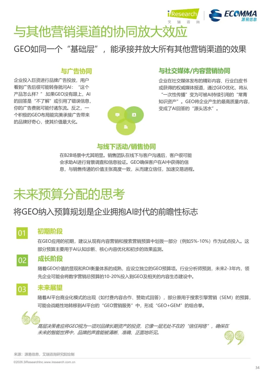 【前沿速递】AI 营销时代必看!GEO 白帽方法论让品牌拿下 AI 首选答案