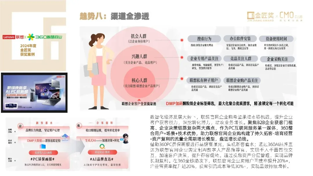 中国营销趋势报告