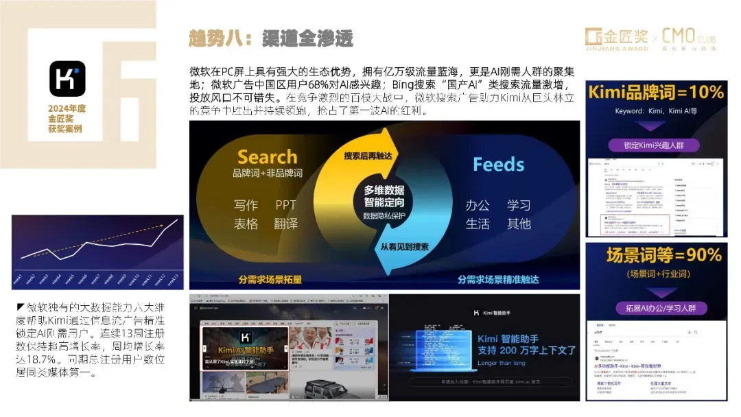 中国营销趋势报告