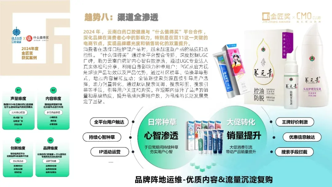 中国营销趋势报告