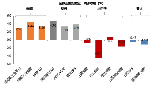 金鹰周评|节后市场以应对美伊局势为主 等待企稳信号增仓