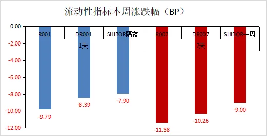 金鹰周评|节后市场以应对美伊局势为主 等待企稳信号增仓