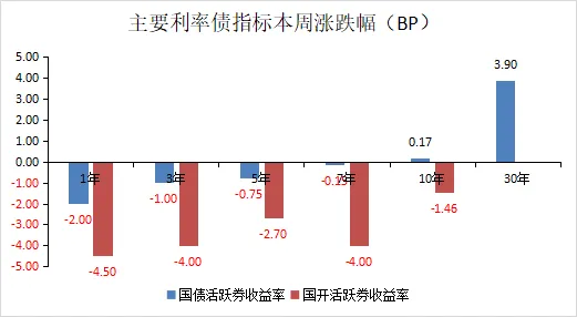 金鹰周评|节后市场以应对美伊局势为主 等待企稳信号增仓